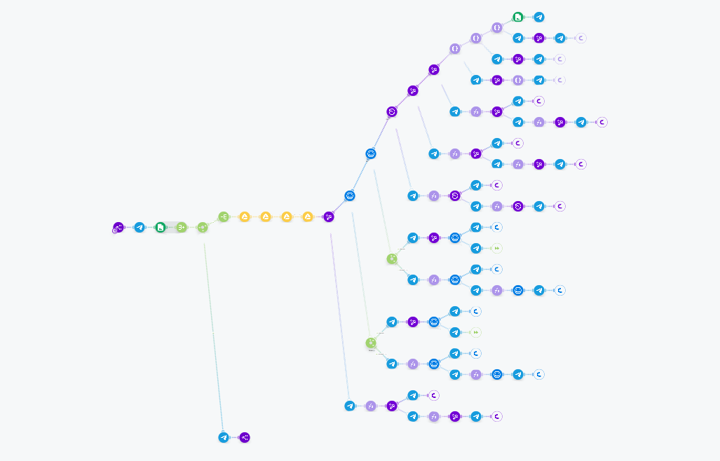 A peak at one of the scenarios architecture