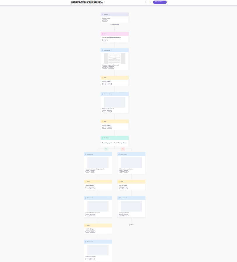 The welcome automation is very straightforward and efficient. The goal was to prevent flooding the mainly older population with a bunch of emails about logistics at the get-go, and to be simple in its logic for the non-tech-savvy board to understand.